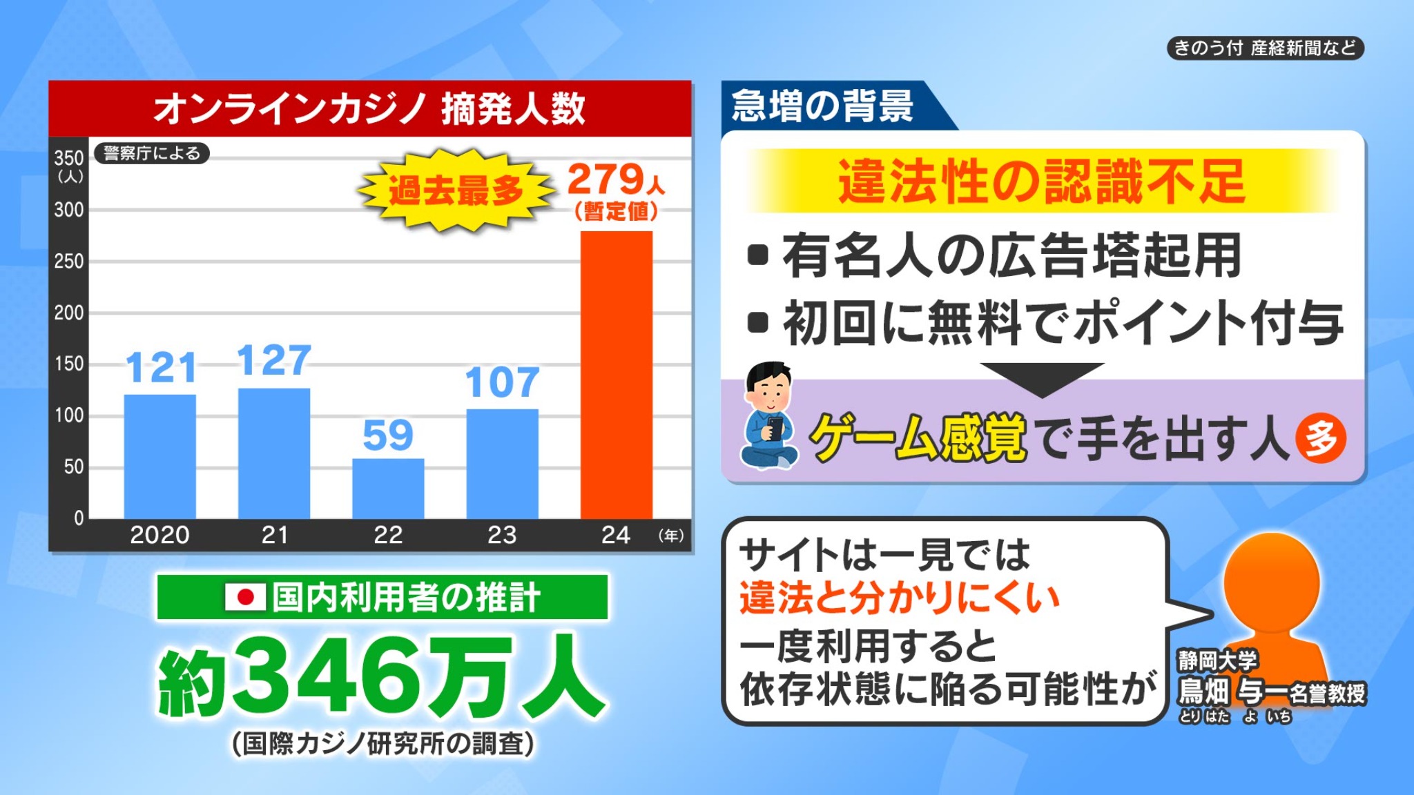 データ解説・報道グラフ