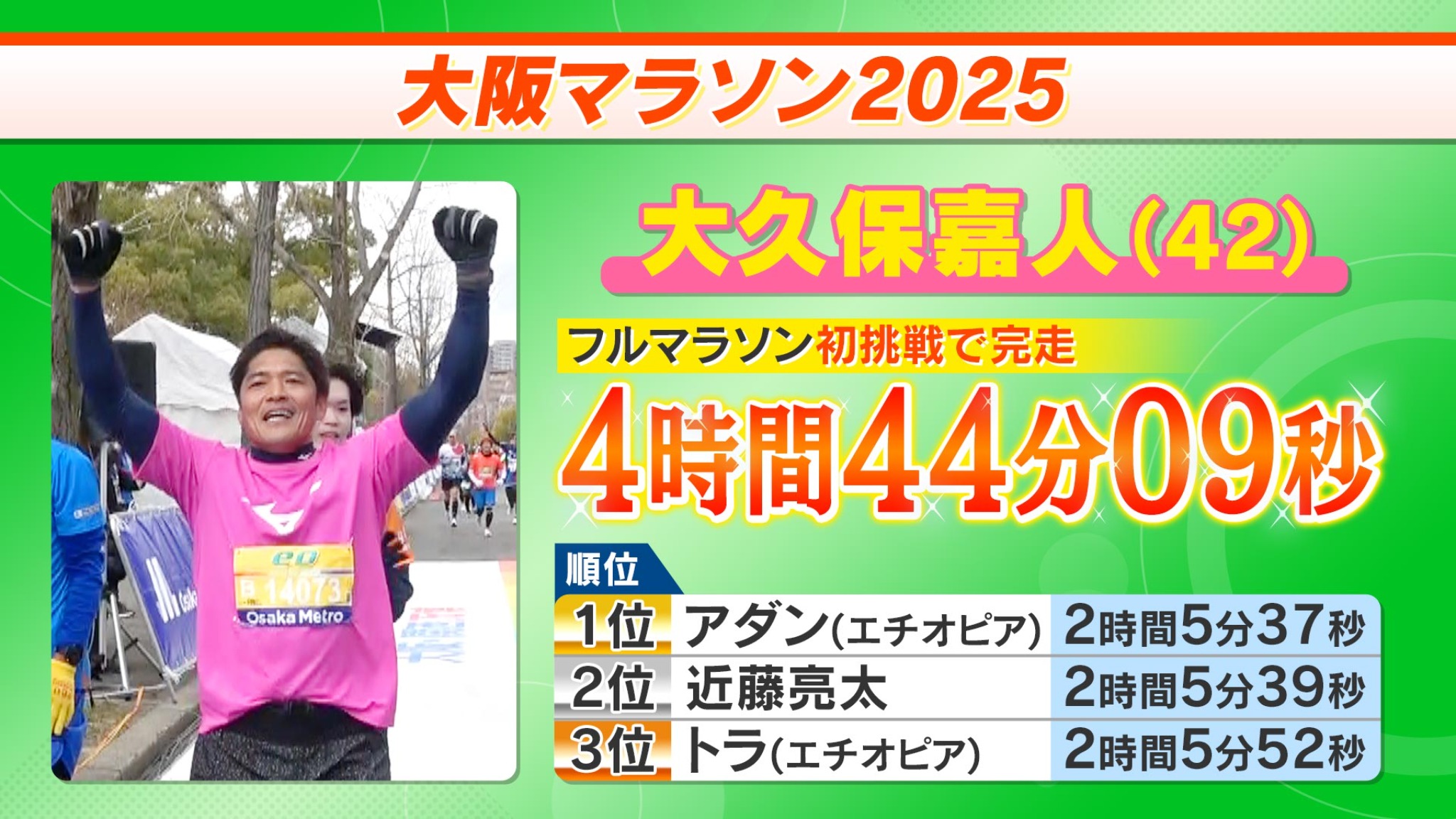 スポーツ速報グラフィック